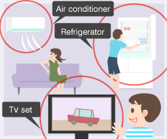 Air conditioner/ Refrigerator/ TV